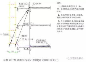建筑腳手架工程全面圖解與應用解析