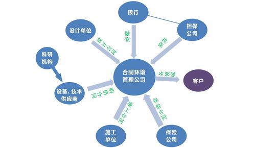 綠色新引擎 十四五規(guī)劃下環(huán)保產(chǎn)業(yè)的技術(shù)趨勢與新興機遇
