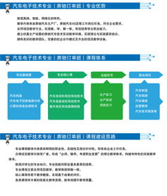 走進(jìn)北京信息職業(yè)技術(shù)學(xué)院 網(wǎng)絡(luò)技術(shù)服務(wù)的魅力與機(jī)遇